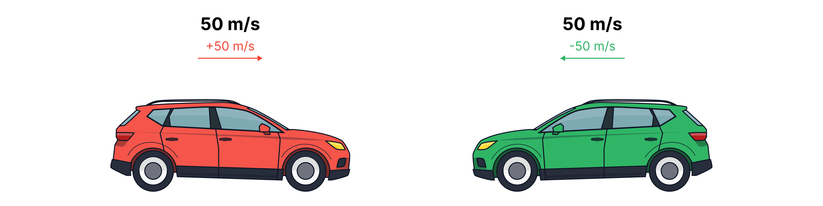 Diagram of cars showing how velocity has direction
