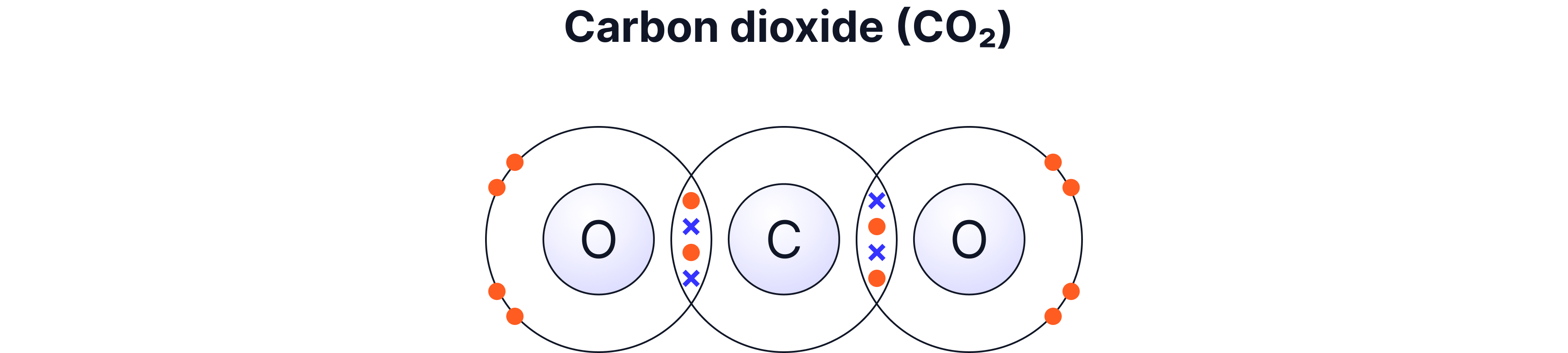 Carbon Dioxide