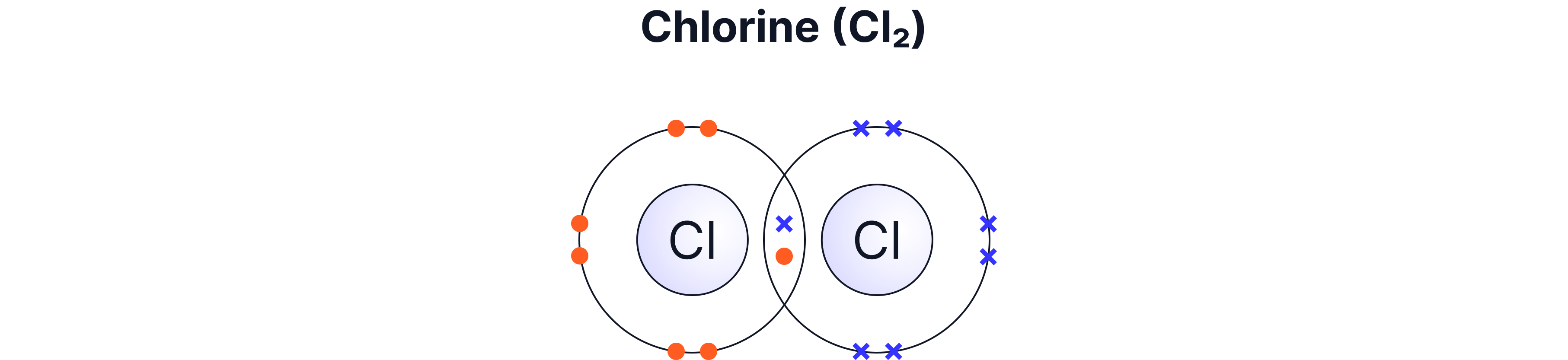 Chlorine
