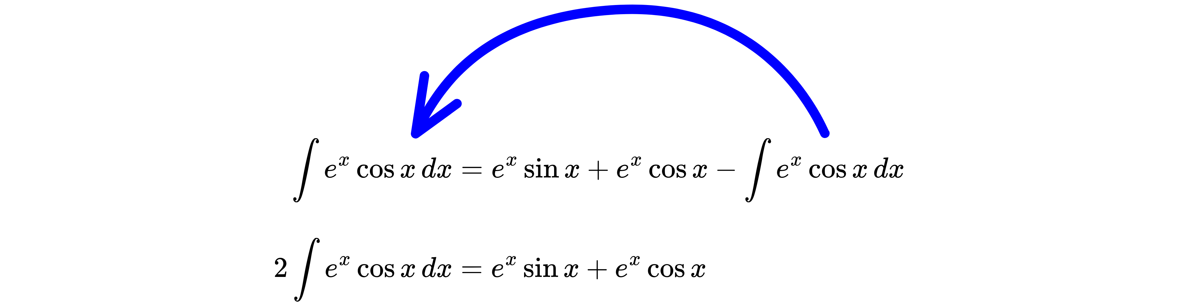 A curved arrow indicates a transformation direction, showing a graph being rotated or reflected from right to left.