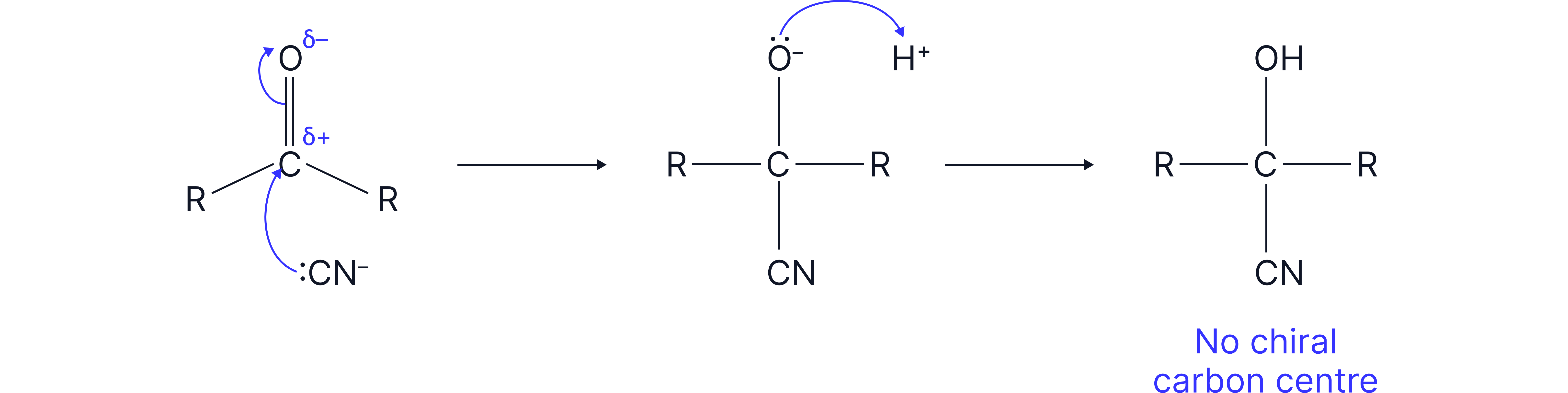 Mechanism showing nucleophilic addition of cyanide ions to a ketone carbonyl group to form a hydroxynitrile product with no chiral carbon centre because two identical R groups are attached.