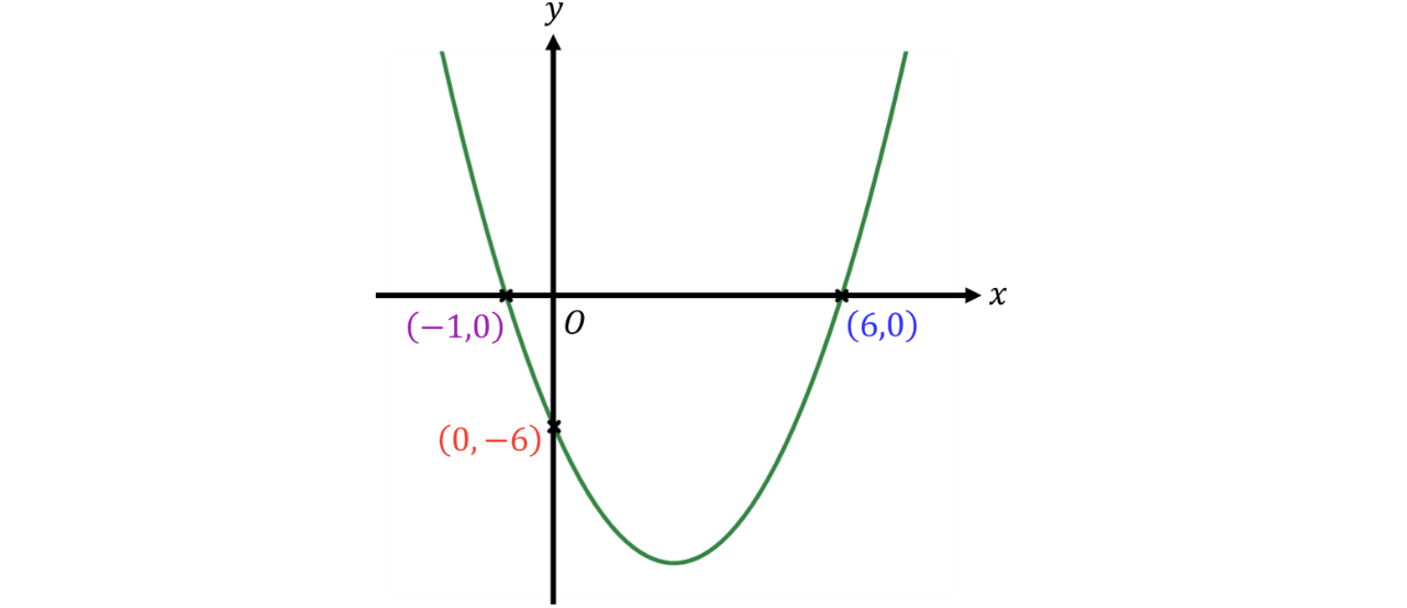 GSCE (100)