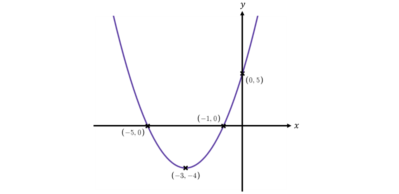 GSCE (46)