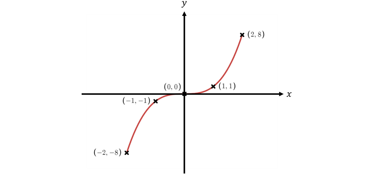 GSCE (48)