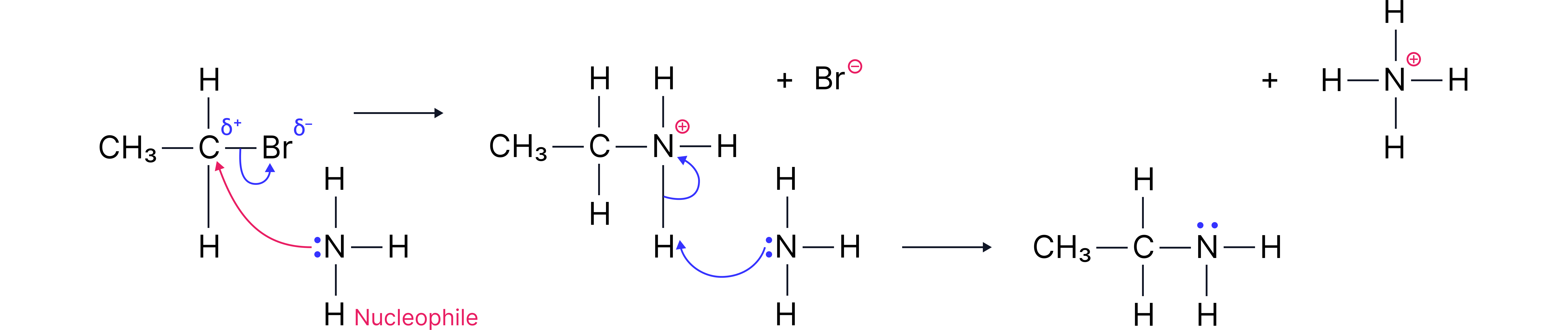 Nucleophilic Substitution (5)