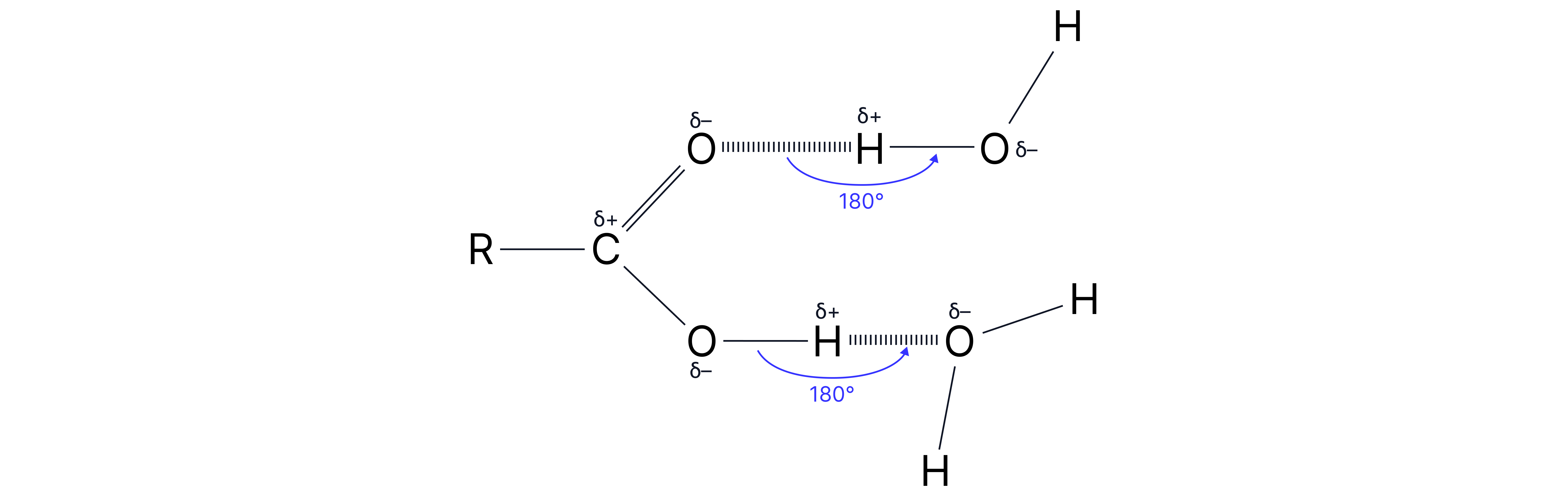 Diagram showing the polarity and 180° bond angles in carbon dioxide molecules, resulting in no overall dipole moment due to the symmetrical linear shape.