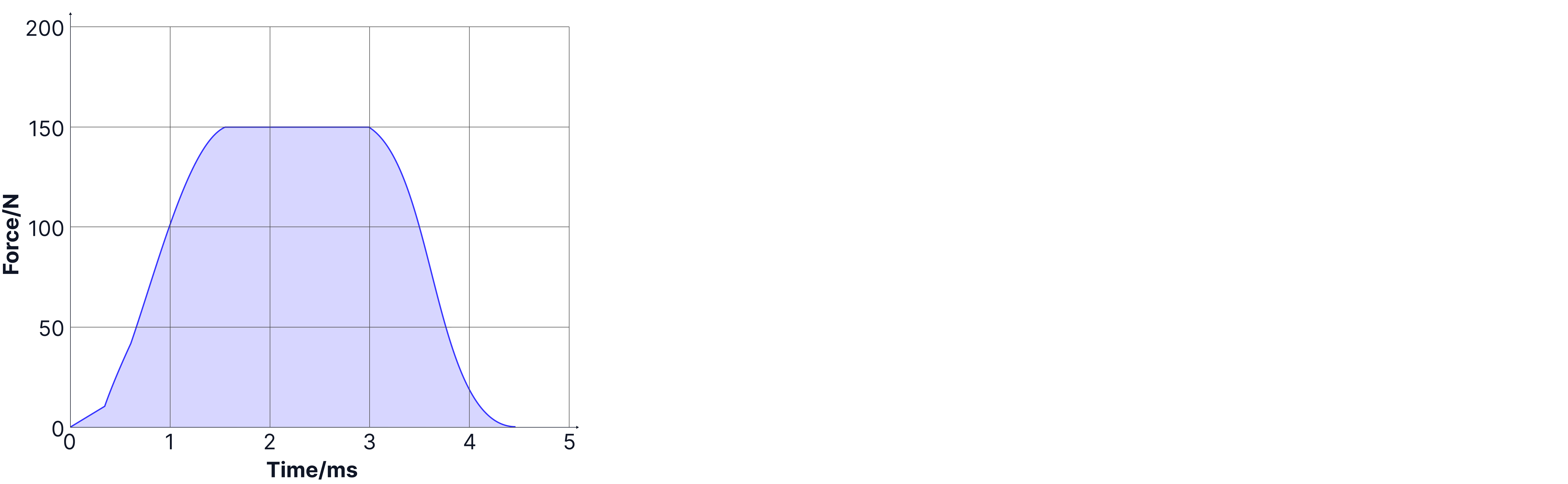 force time graph of ball