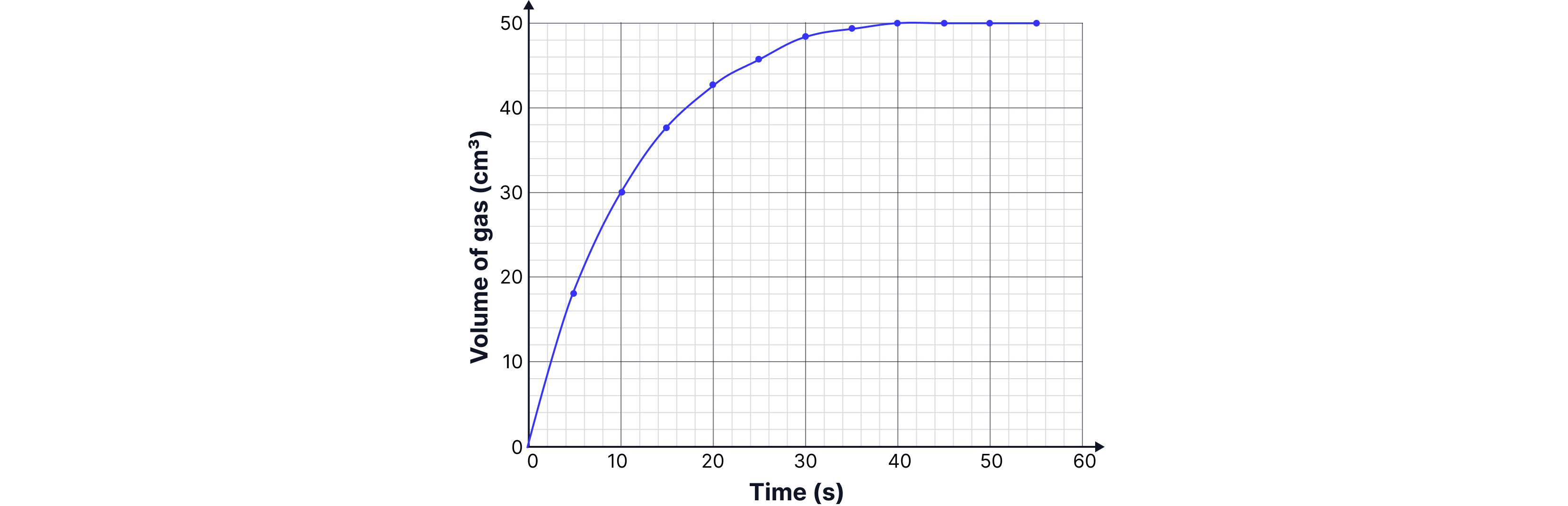 Displacement of water