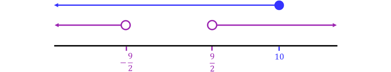 GSCE (25)