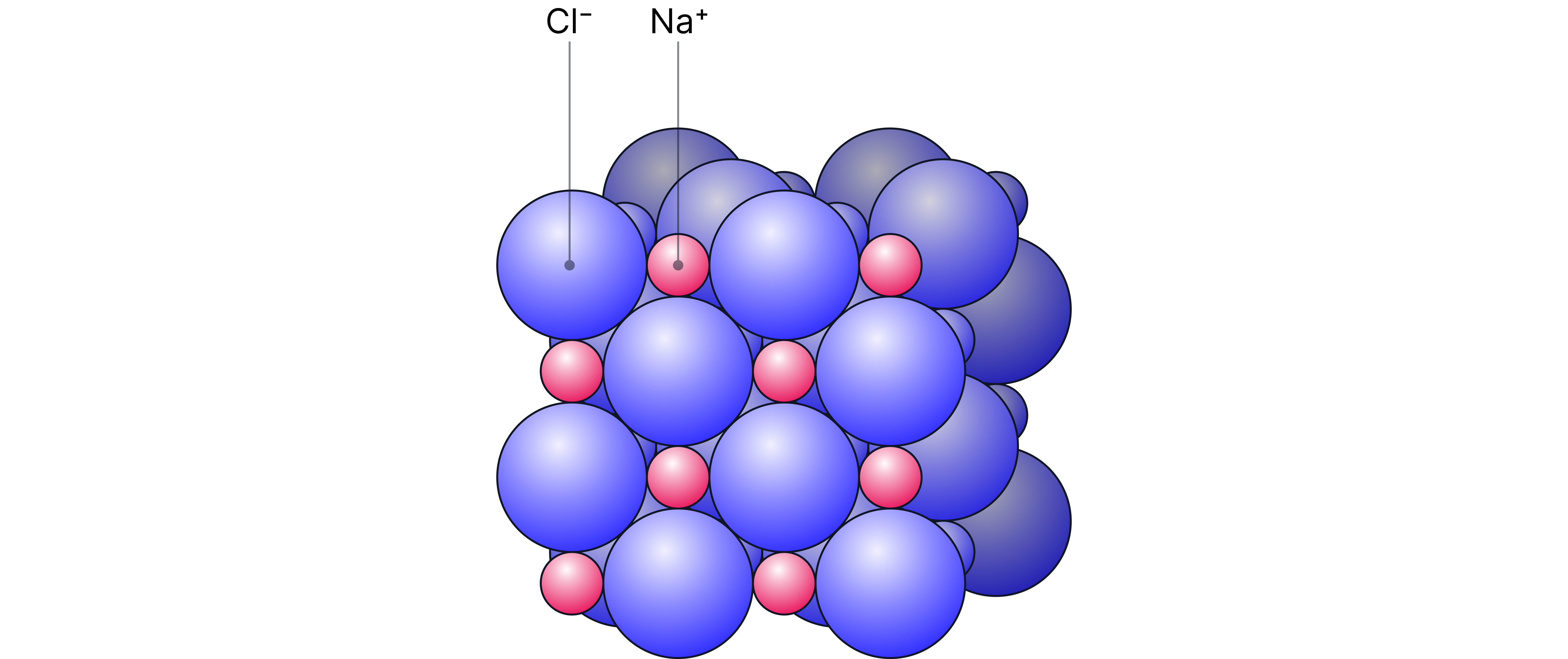 A-Level Chemistry revision diagram showing a giant ionic lattice with alternating large negative ions and smaller positive ions arranged in a regular, repeating 3D structure.