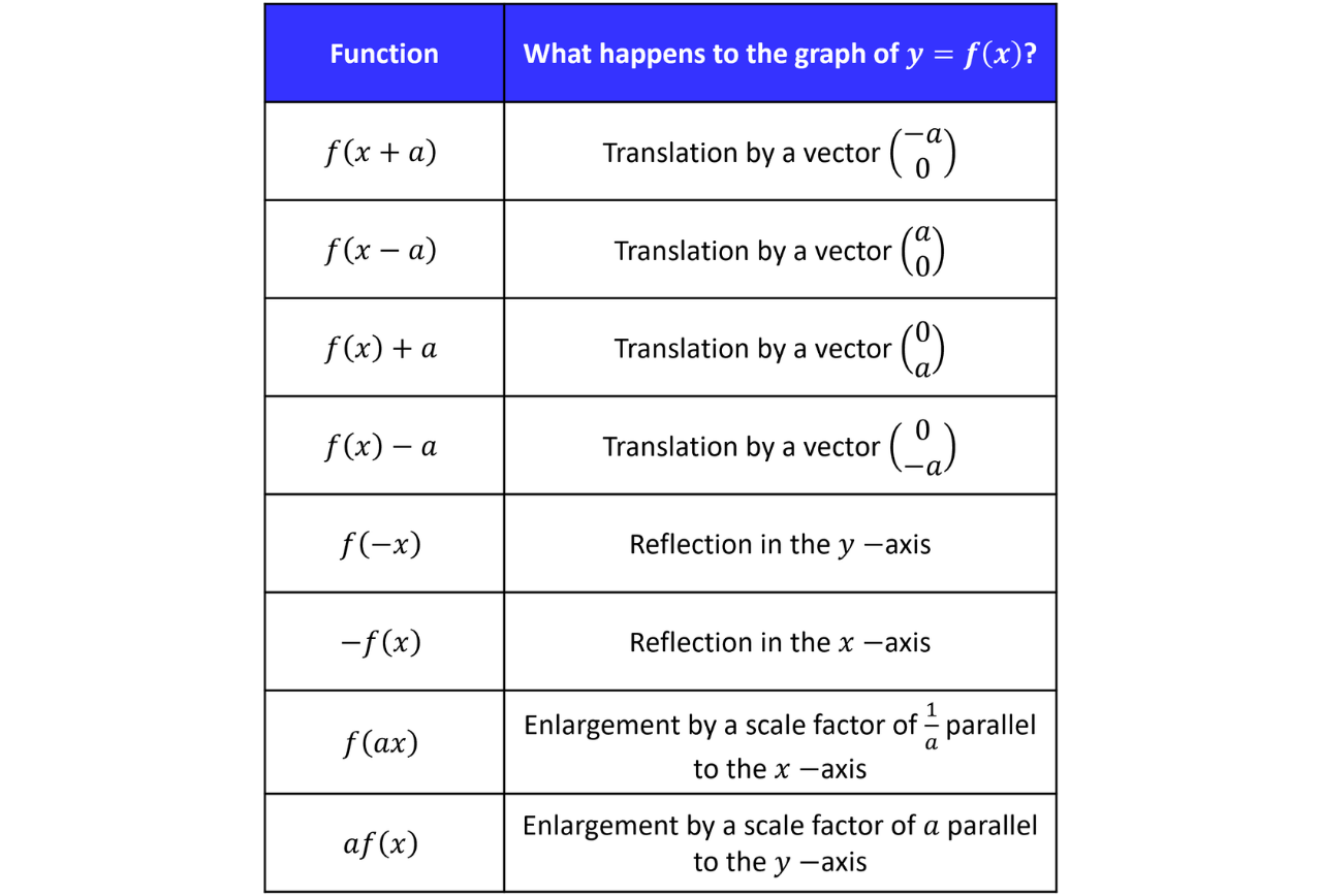 GSCE (52)