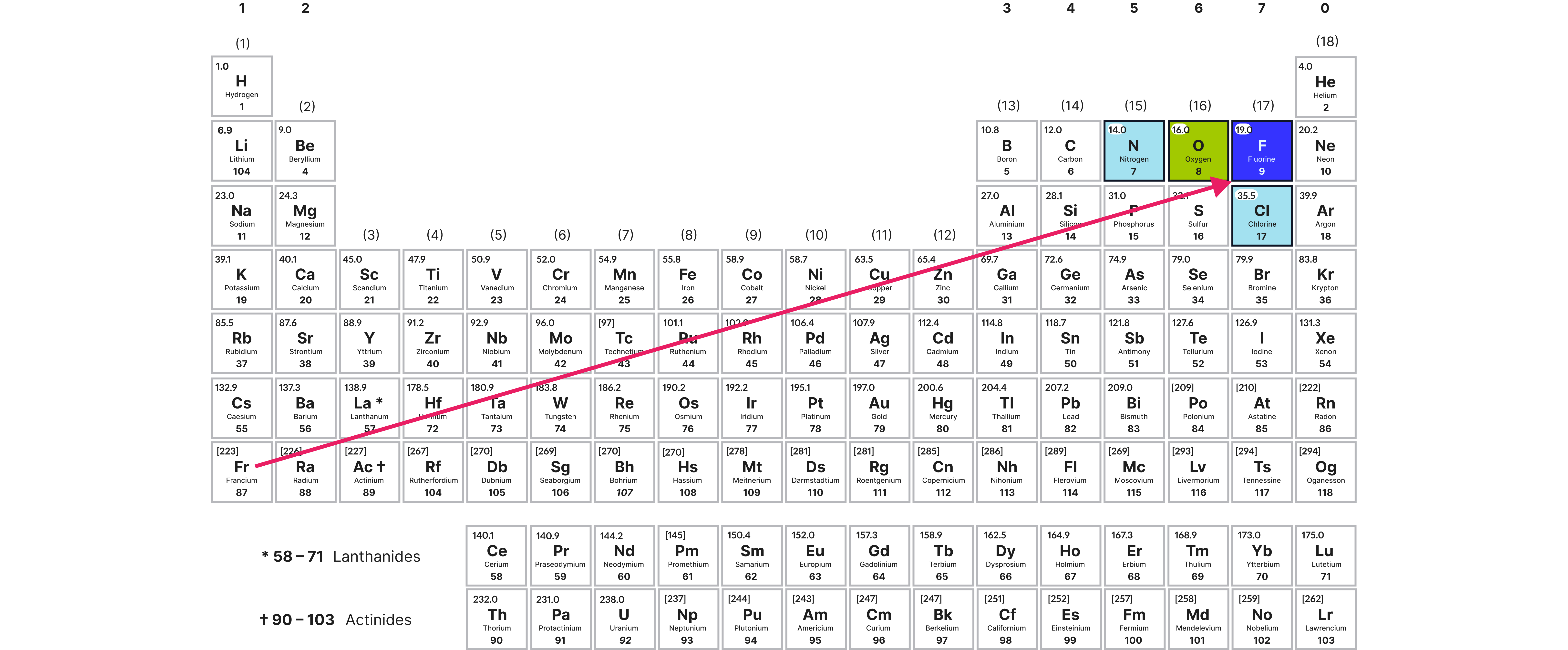 Electronegativity Electronegativity