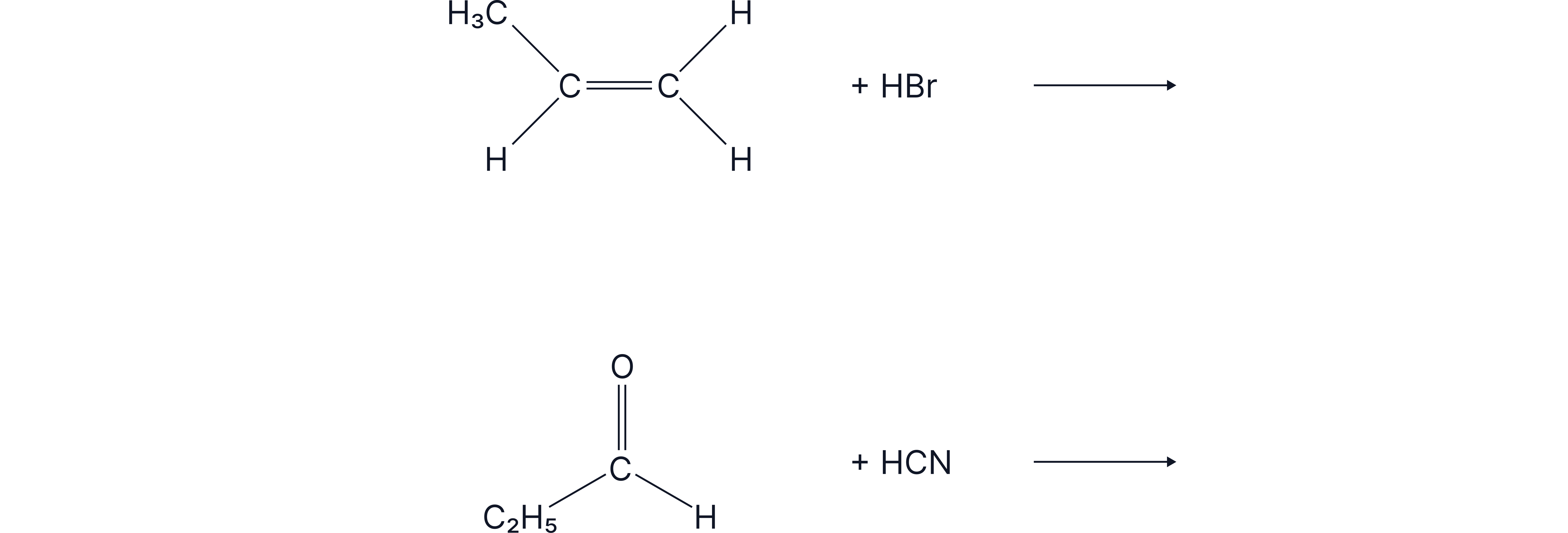 Electrophilic Addition Reaction of an Alkene Diagram showing the electrophilic addition reaction of an alkene with hydrogen bromide (HBr) across a carbon-carbon double bond.