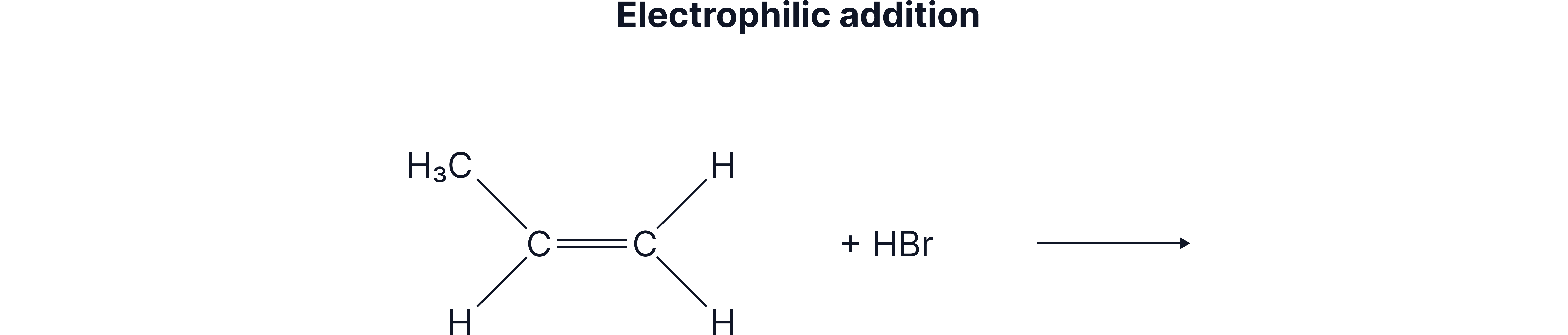 Electrophilic Addition of Hydrogen Bromide Reaction scheme showing electrophilic addition of hydrogen bromide to an alkene during an organic chemistry reaction.