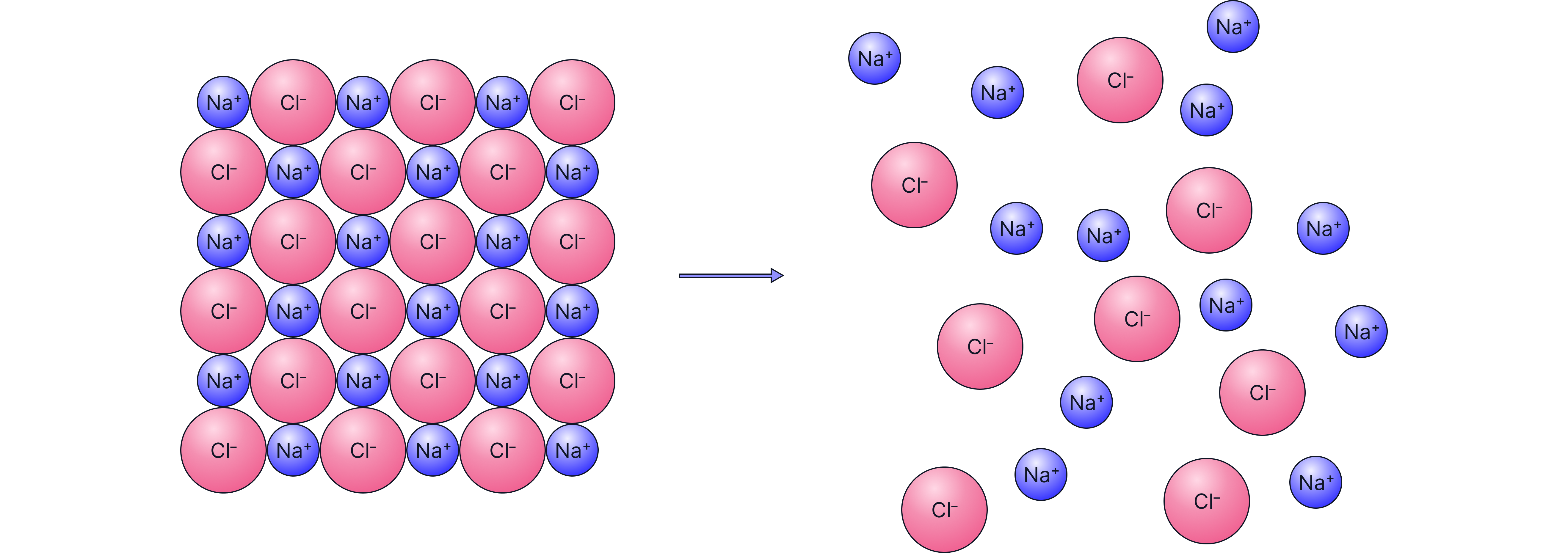 electrostatic attraction