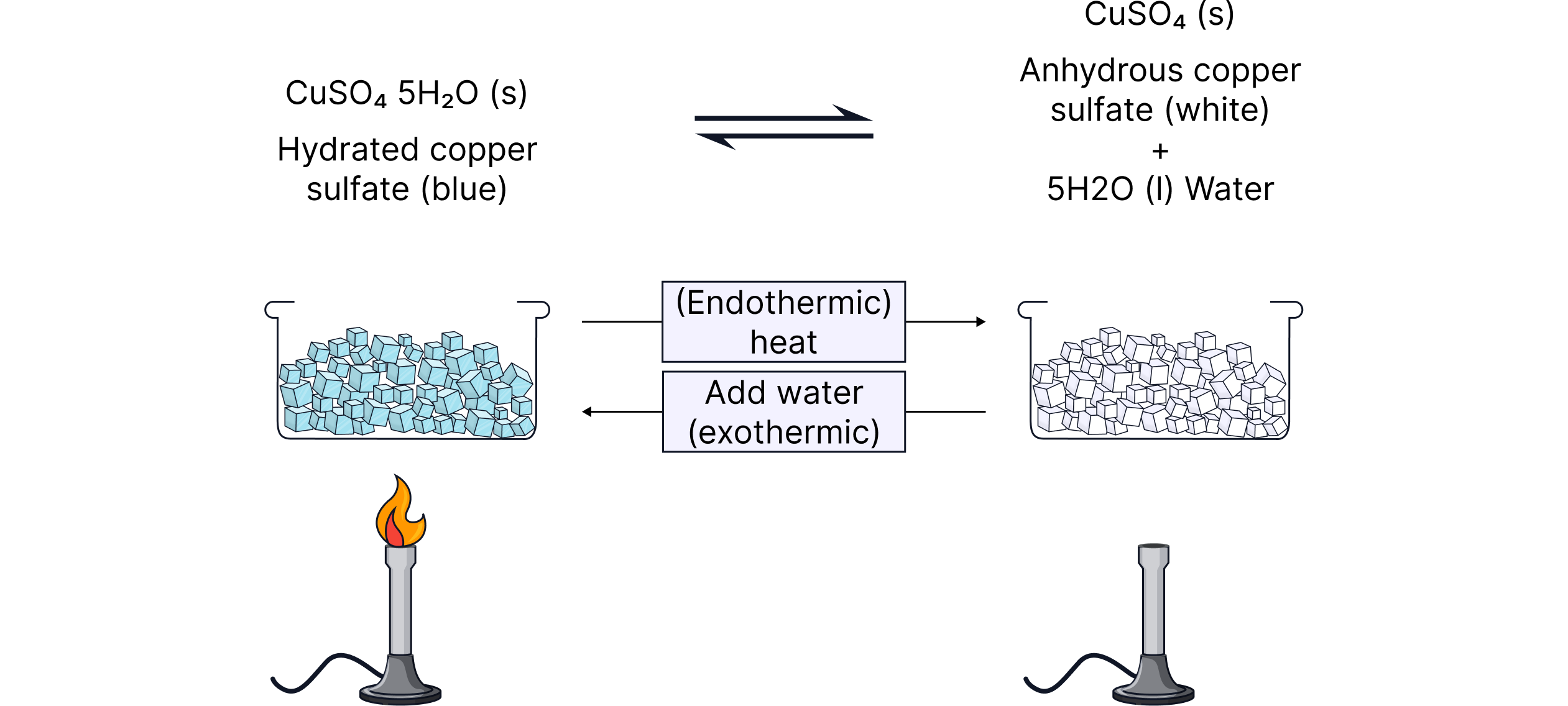 Energy Transfer in Reversible Reactions 