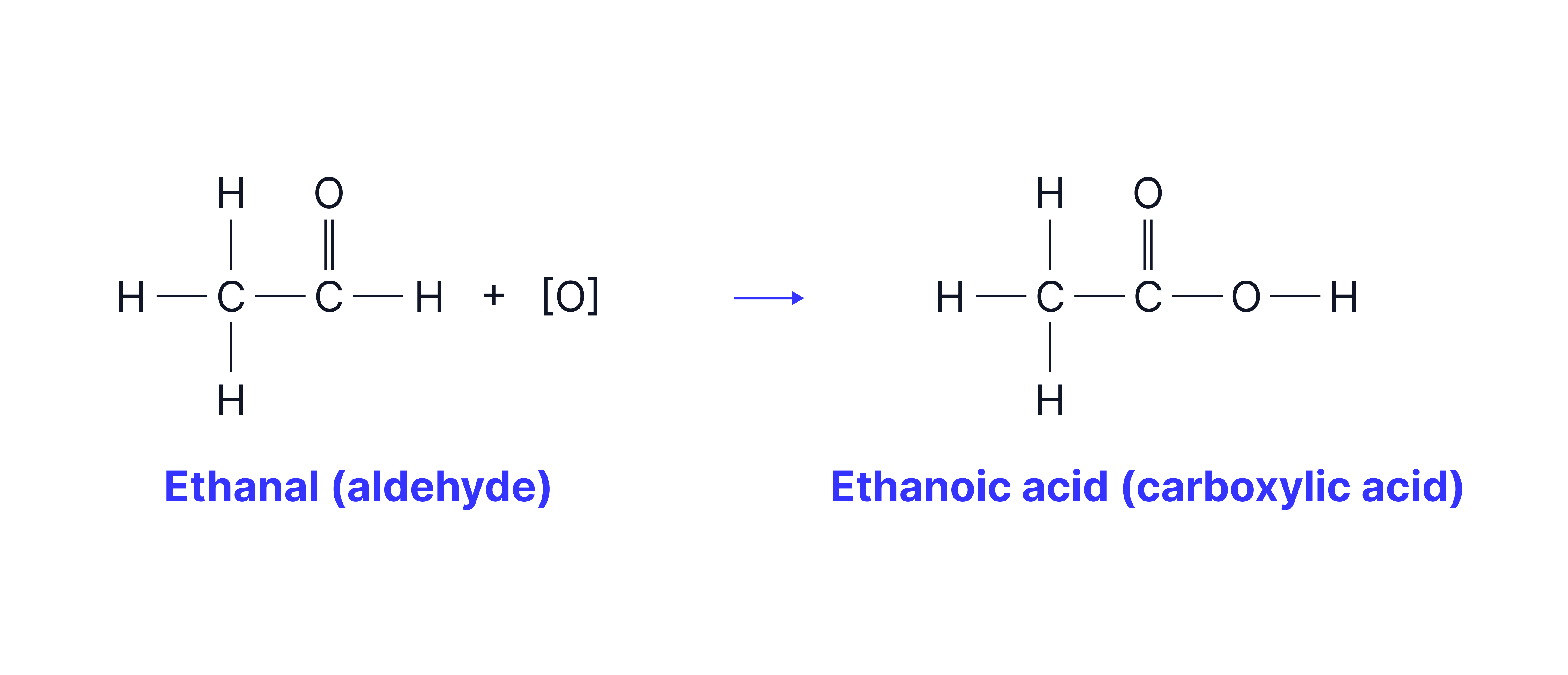 Oxidation of Ethanal to Ethanoic Acid Chemical equation showing the oxidation of ethanal to ethanoic acid using an oxidising agent in an organic chemistry reaction.