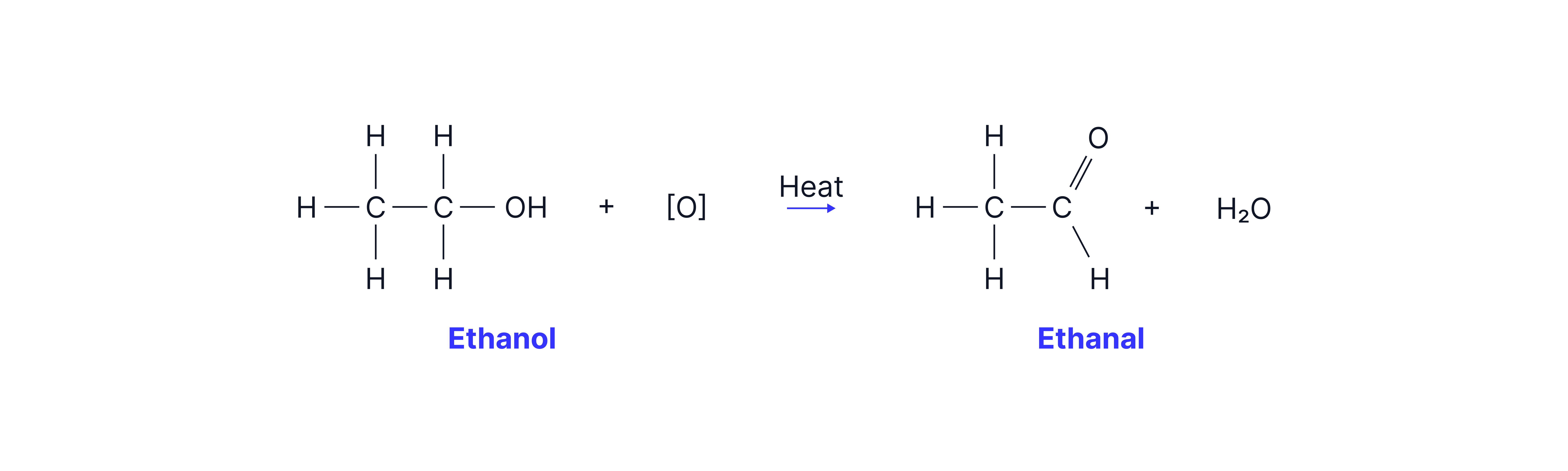 Ethanol Oxidation To Ethanal Chemistry revision note showing the oxidation of ethanol to ethanal using heat and an oxidising agent, producing water as a by-product.