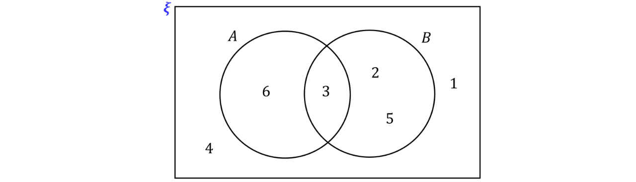Example diagram showing the Greek letter 𝜉 (xi), used to represent a variable or parameter in maths.