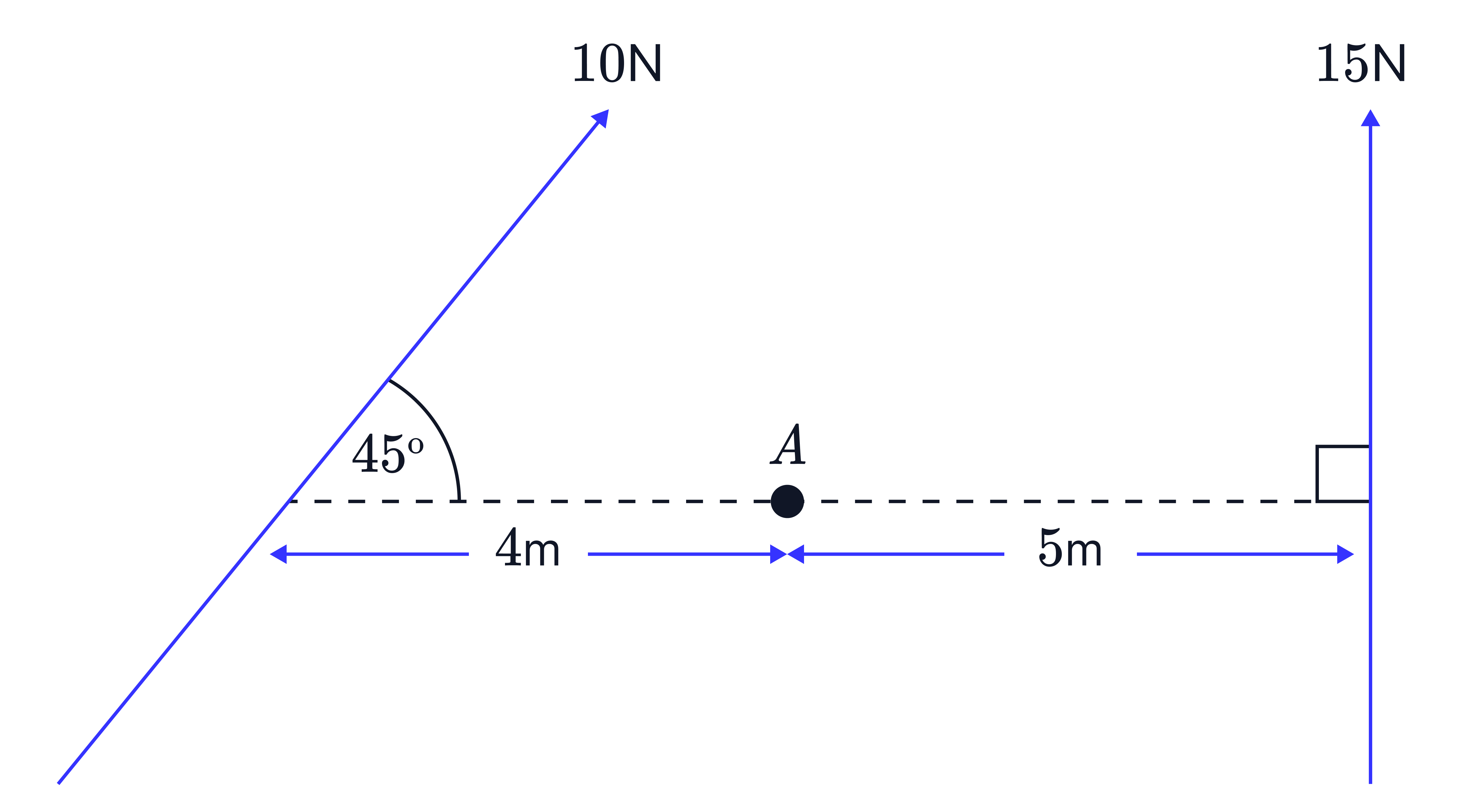 Examples of Vectors in Different Directions Two vectors are shown: one slanted upwards to the right and one vertical upwards, illustrating vectors with different directions but similar arrow notation.
