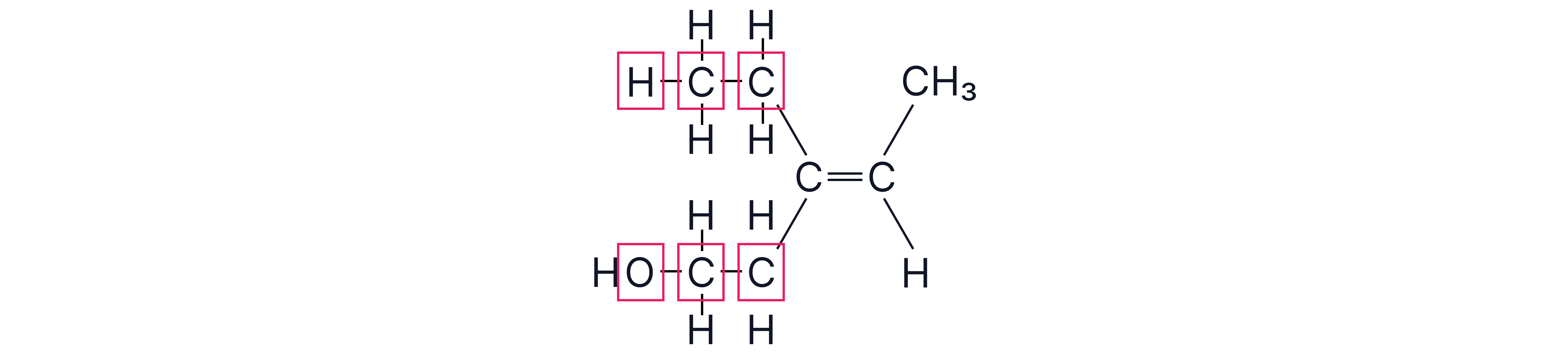 EZ Isomerism Priority Groups Chemistry revision note showing how priority groups are assigned in E/Z isomerism by comparing the atoms attached to each carbon in a carbon-carbon double bond.