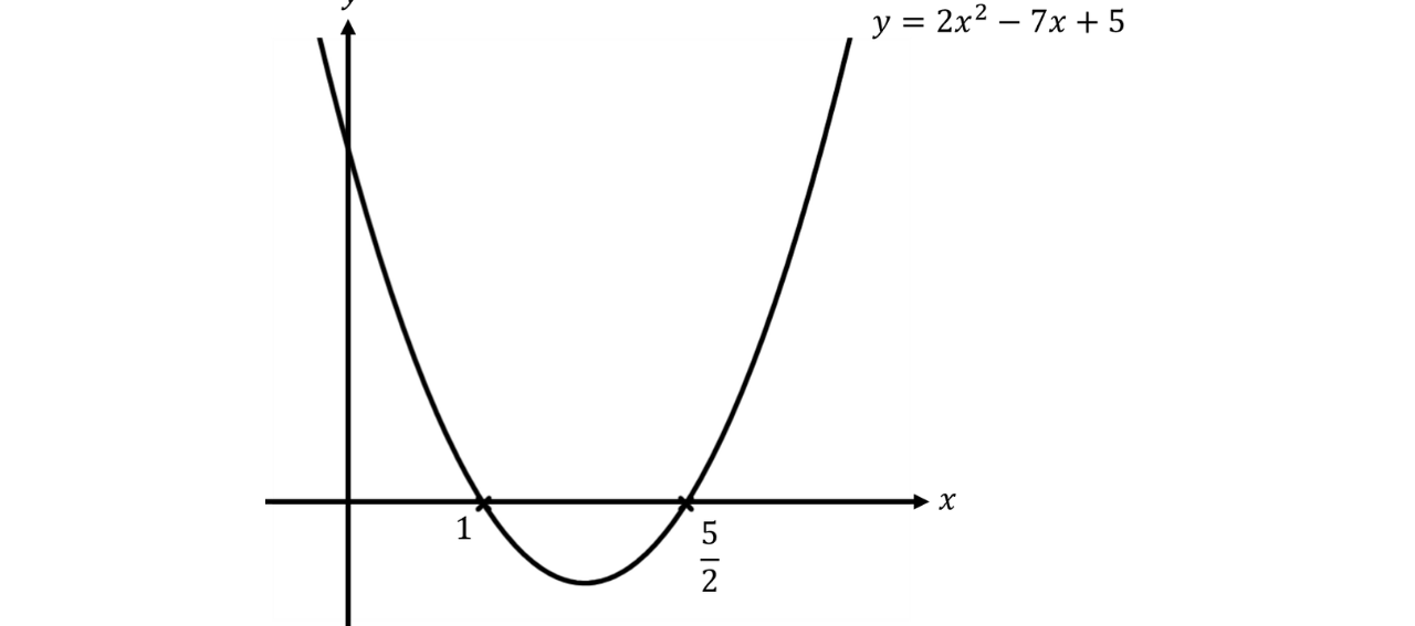 GSCE (20)