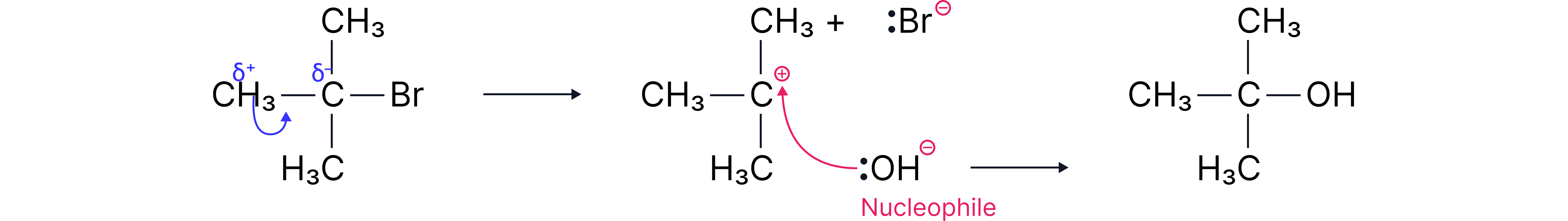 Nucleophilic Substitution (6)