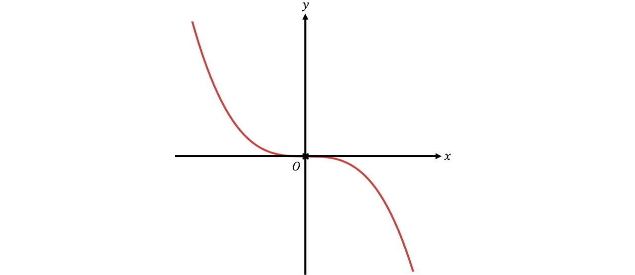 GSCE (79)