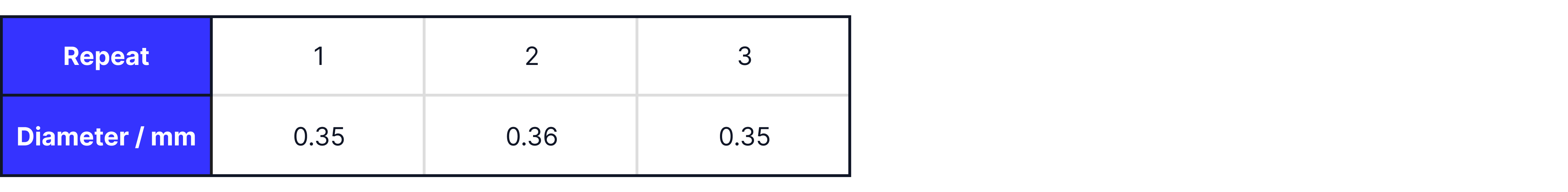 12.1 Uncertainities (5)