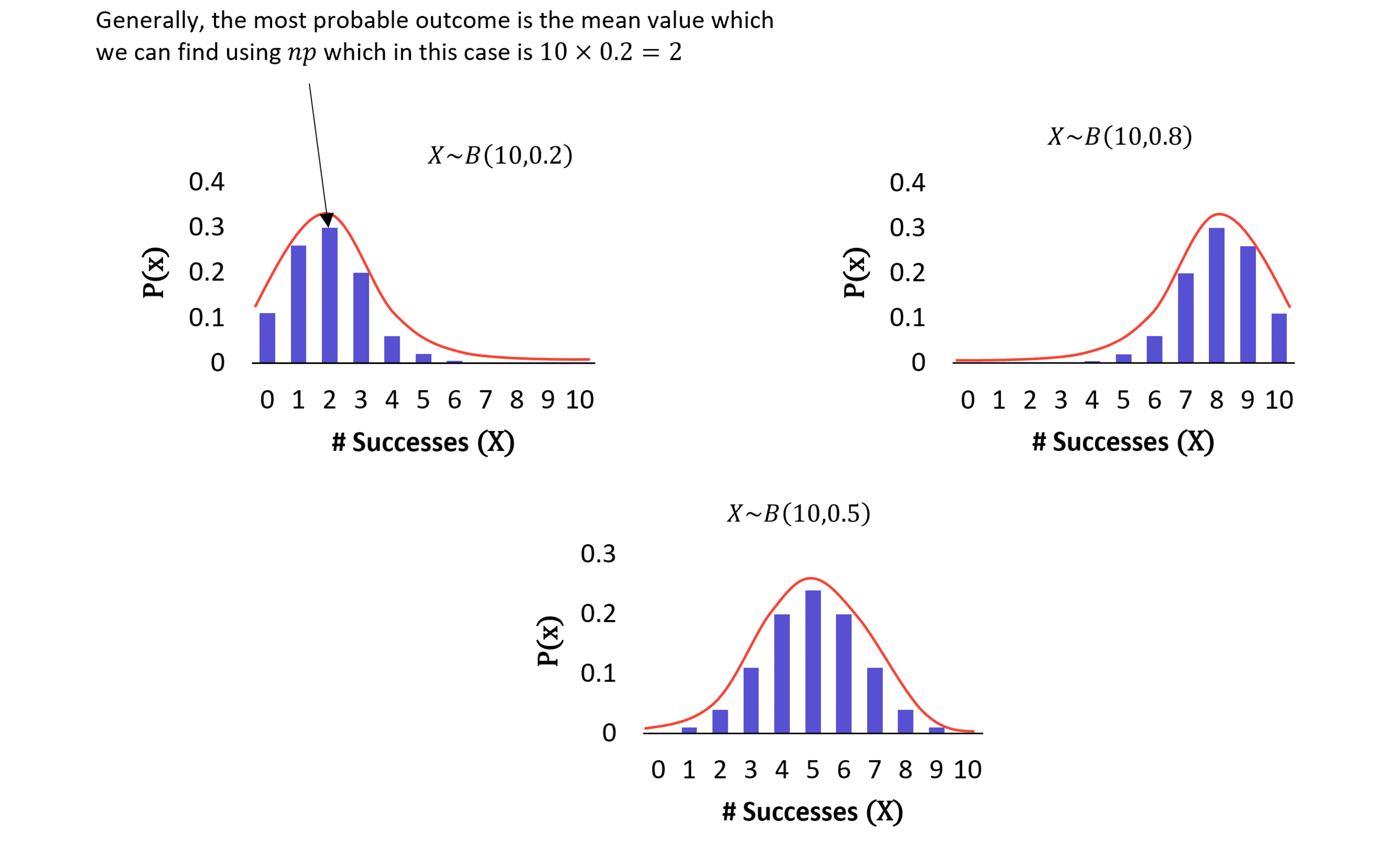 Diagrams 1, 2, and 3