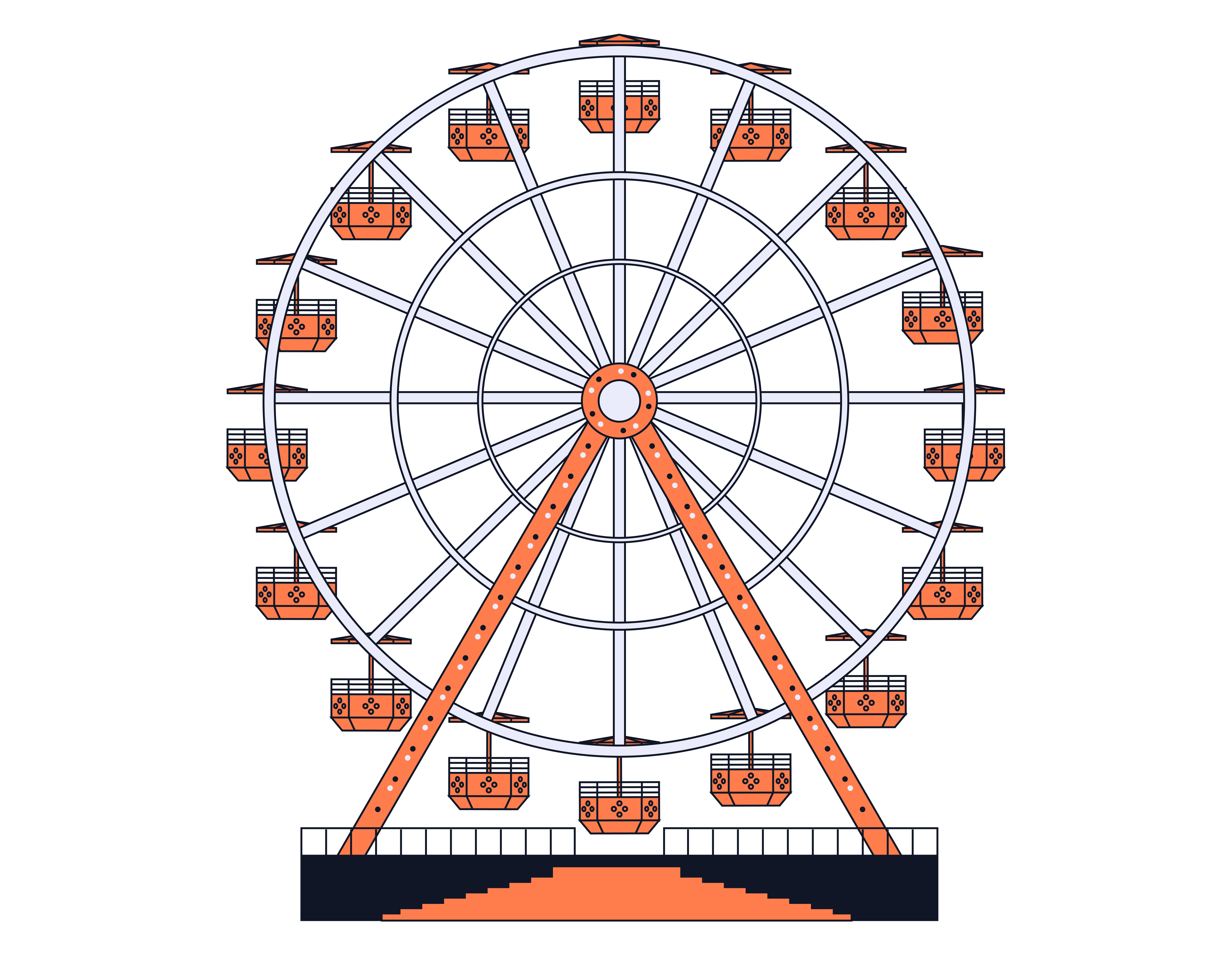 Diagram of a Ferris wheel showing the circular motion of a passenger, used to model height above the ground with a sinusoidal function of time.