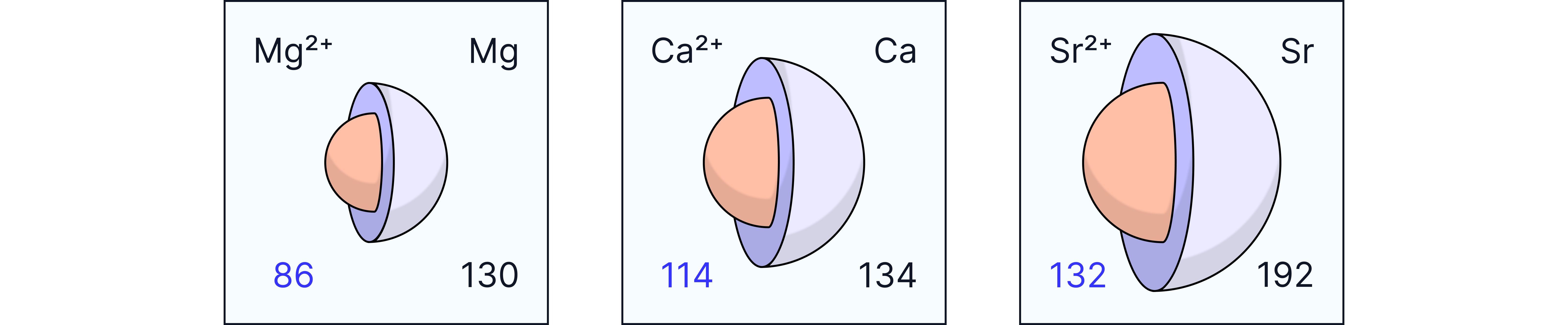 Group 2 First Ionisation Energy