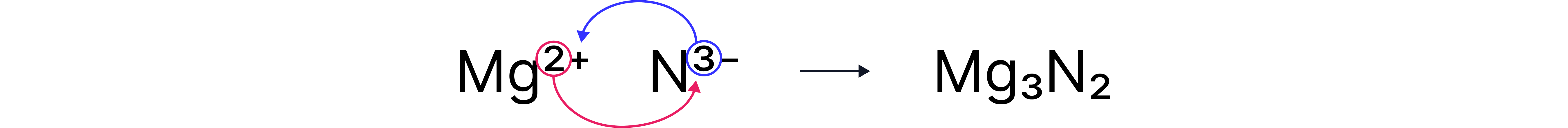 Chemistry revision note showing homolytic bond fission where a covalent bond breaks evenly to form two free radicals with unpaired electrons.