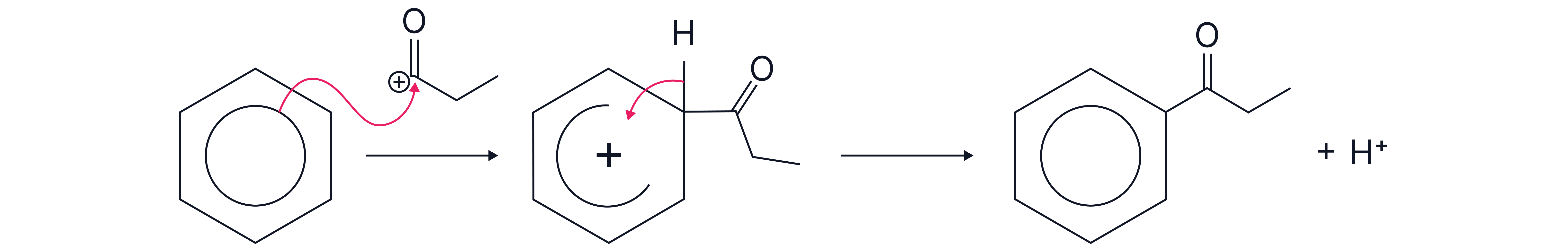 Friedel–Crafts Acylation Mechanism Step Reaction mechanism diagram showing benzene reacting with an acylium ion to form an acyl-substituted benzene ring and a hydrogen ion in Friedel–Crafts acylation.