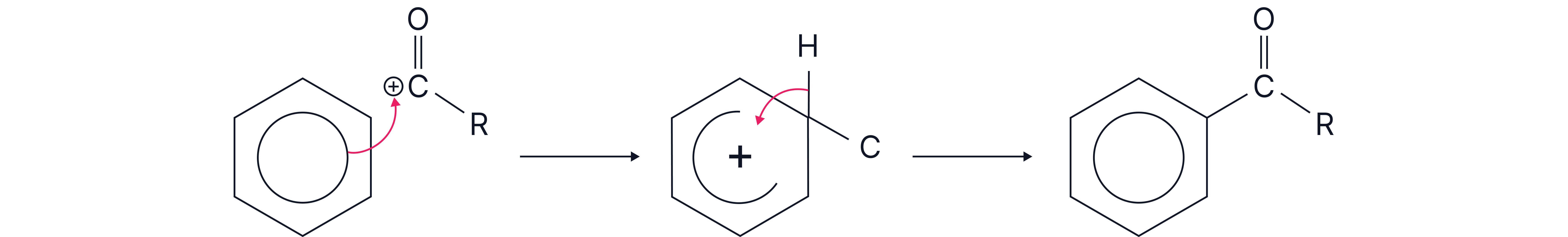 Friedel–Crafts Acylation Mechanism Diagram showing the Friedel–Crafts acylation mechanism where an acylium ion reacts with benzene to form a phenylketone after loss of a hydrogen ion.