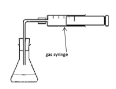 Gas Syringe Apparatus Diagram of a gas syringe connected to a conical flask used to measure the volume of gas produced during a chemical reaction in a chemistry revision note.