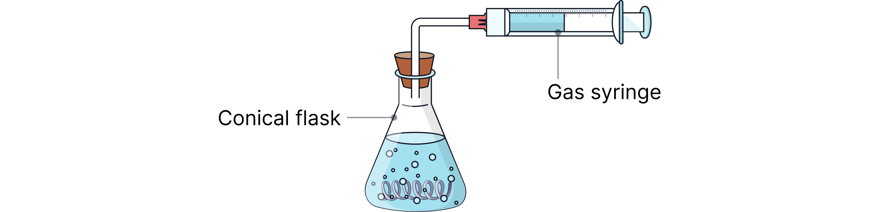 Gas syringe method
