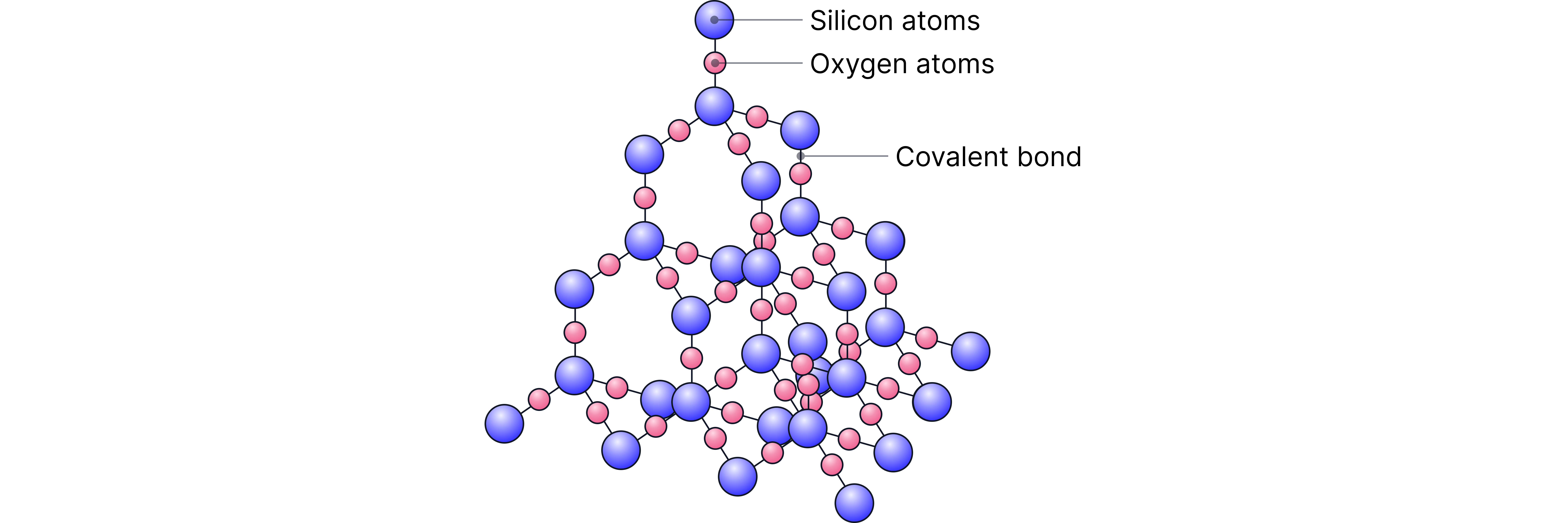 Giant Covalent Lattice Structure Chemistry revision note showing a giant covalent lattice structure with atoms bonded in a repeating three-dimensional network by strong covalent bonds.