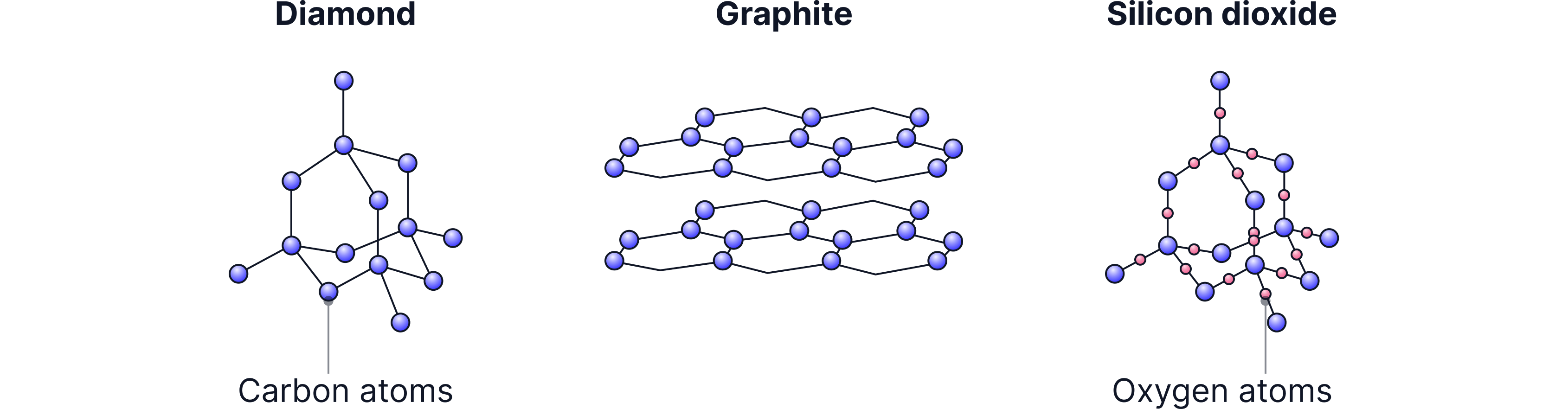 Giant Covalent Structures