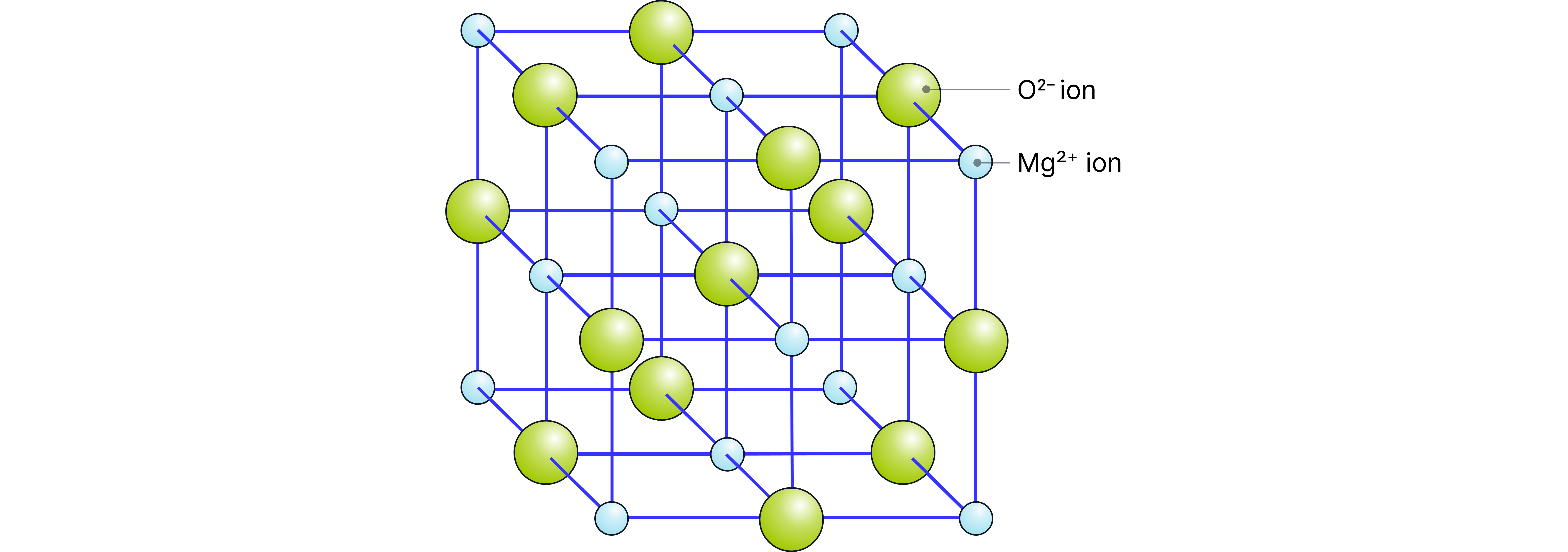 Giant Ionic Lattice Structure Chemistry revision note showing a giant ionic lattice structure with alternating positive and negative ions arranged in a regular three-dimensional pattern.