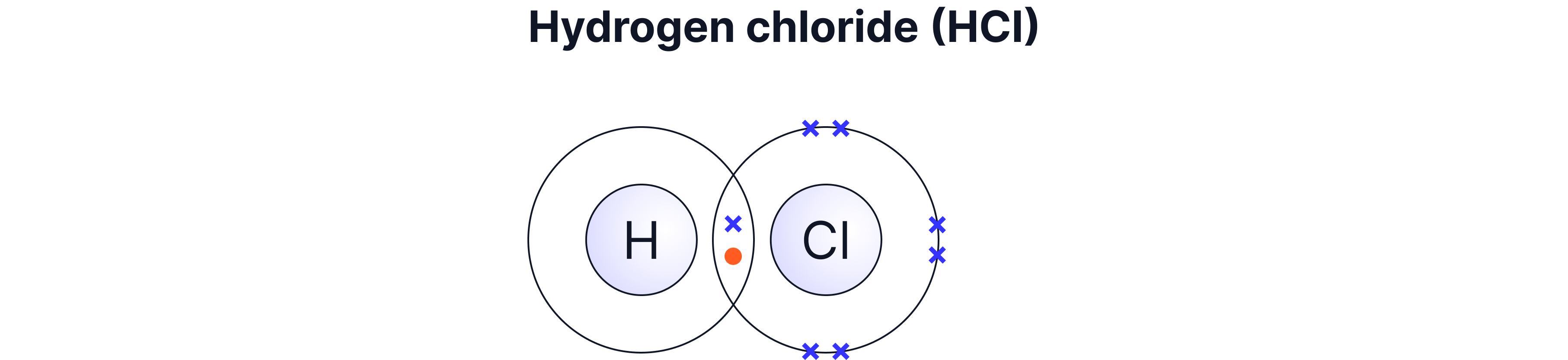 Hydrogen Chloride