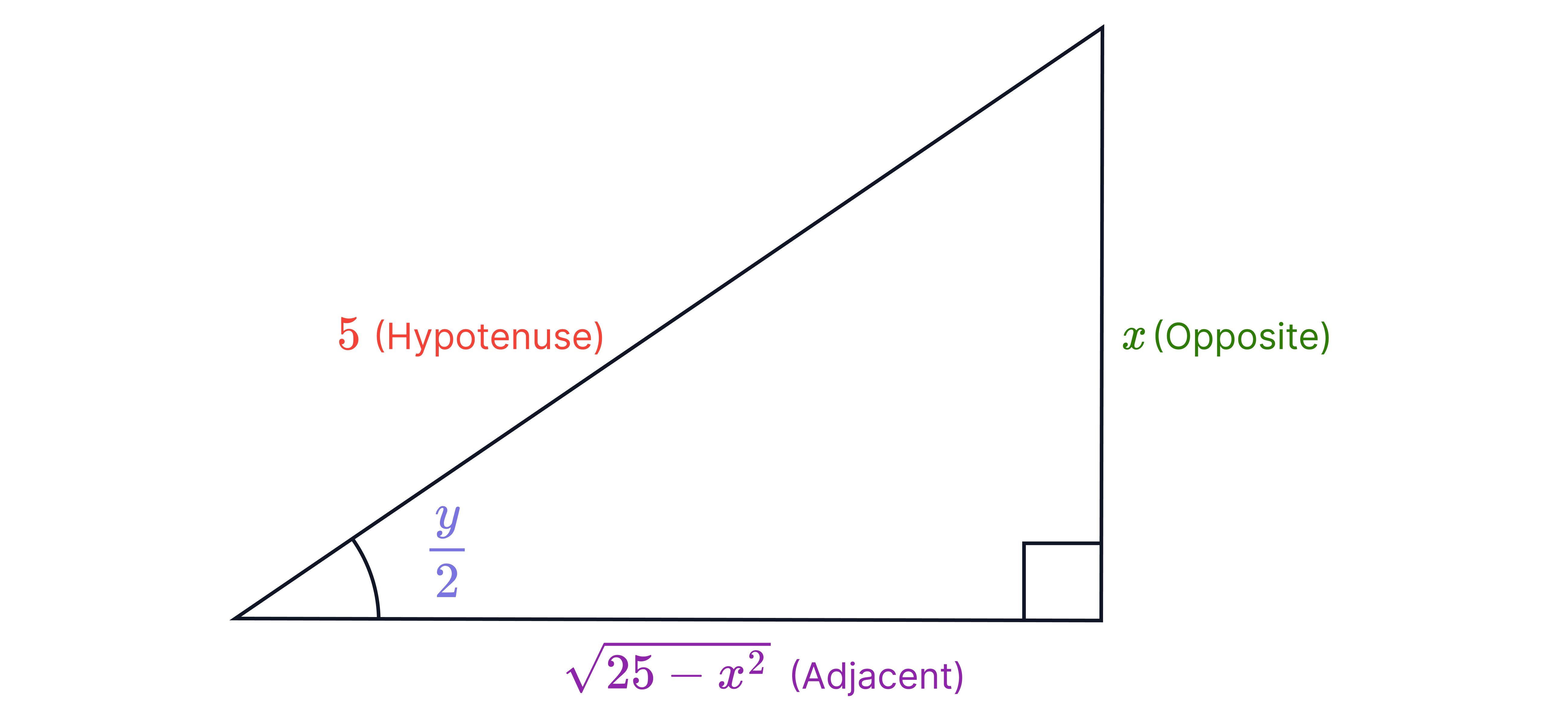 A trigonometry ratio diagram highlights the opposite side as 𝑥 and the hypotenuse as 5, showing how these values are substituted into a trig fraction.