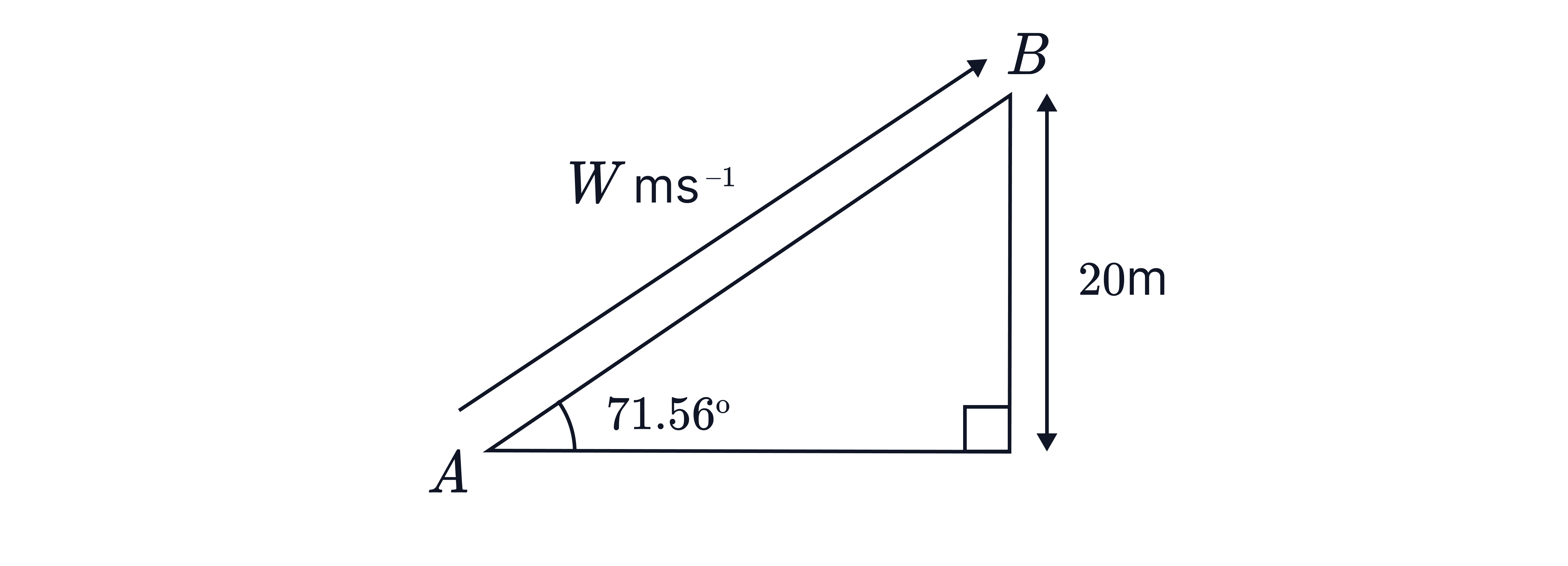 Diagram showing a straight-line path from 𝐴 to 𝐵 with velocity 𝑊m s^&minus;1 making an angle of 71.56^∘ to the horizontal, and a vertical rise of 20m at point 𝐵.