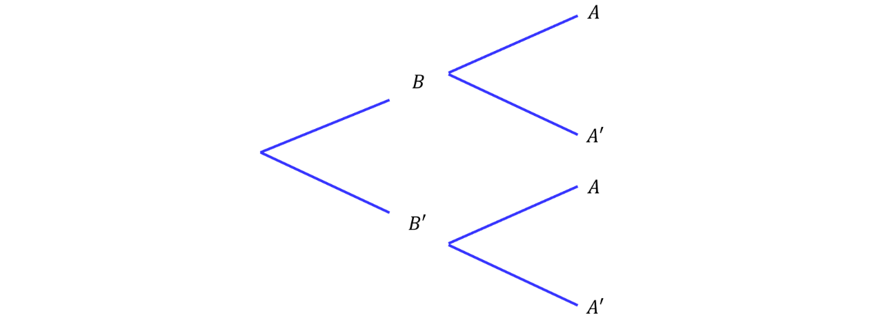 Inequality Symbols for Comparing Values Three blue inequality symbols—two “less than” signs and one “greater than” sign—are shown to illustrate comparing values.