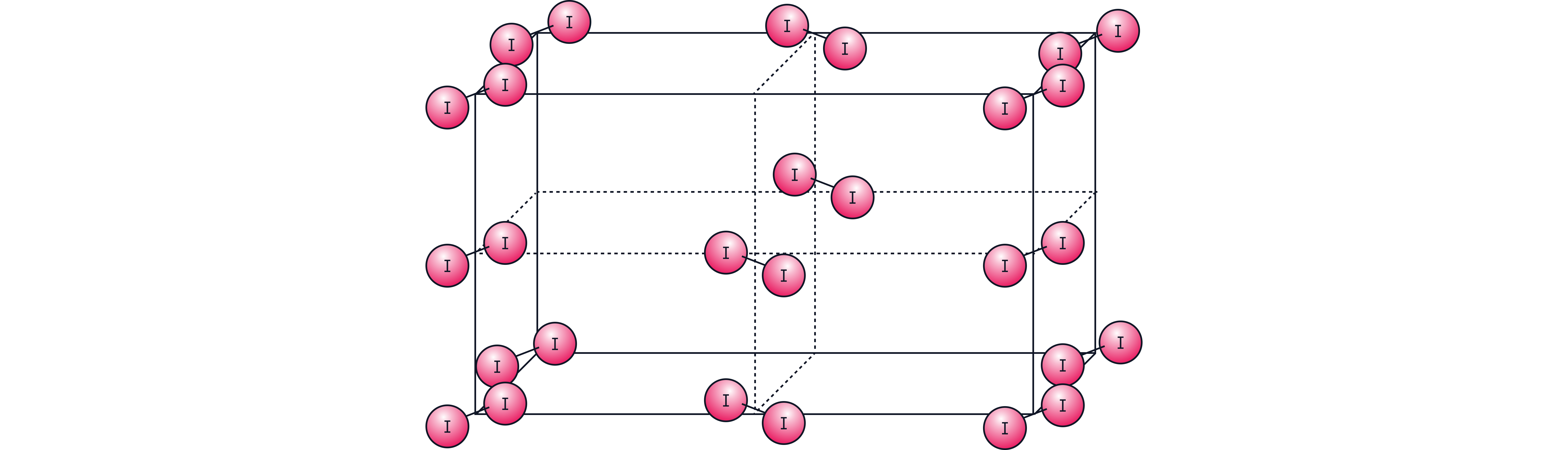 Iodine Crystal Lattice Structure Chemistry revision note showing the giant molecular crystal lattice structure of solid iodine with iodine molecules arranged in a regular repeating pattern.