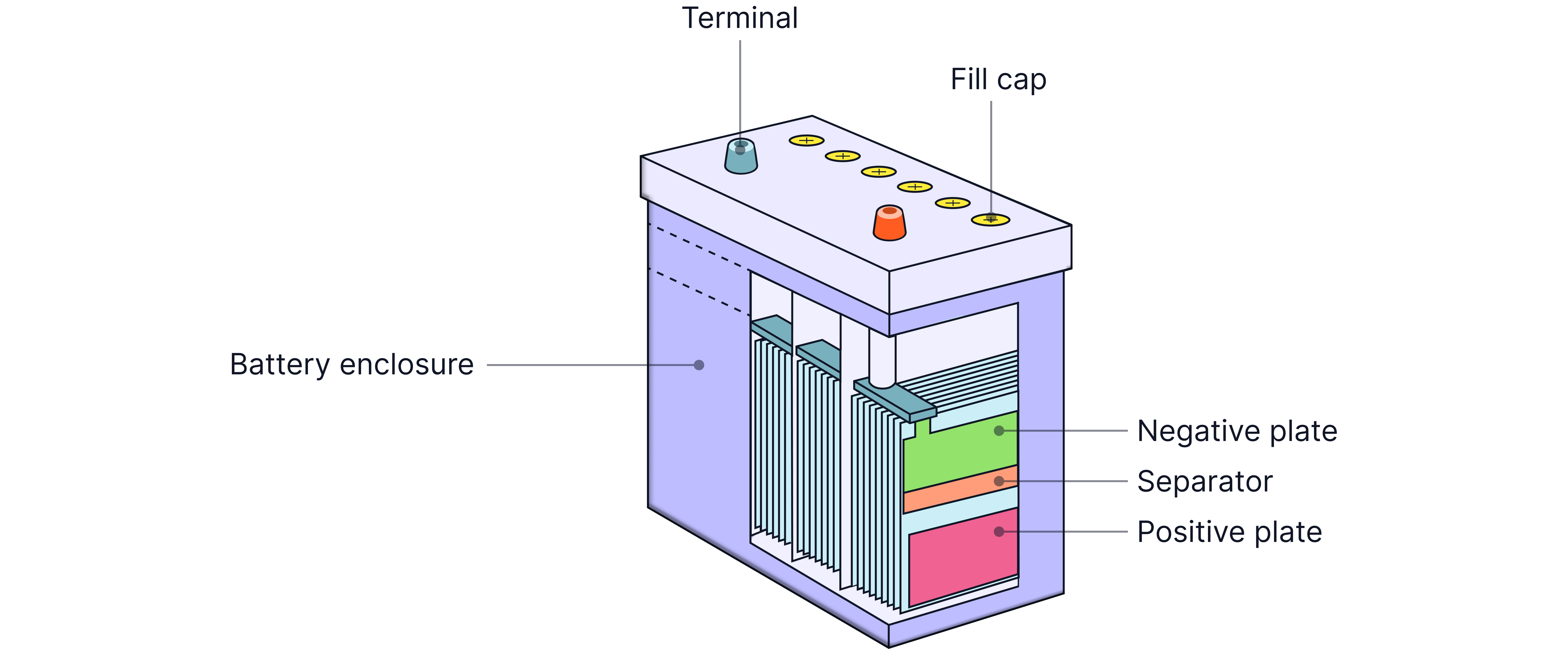 Lead-Acid Battery Lead-Acid Battery