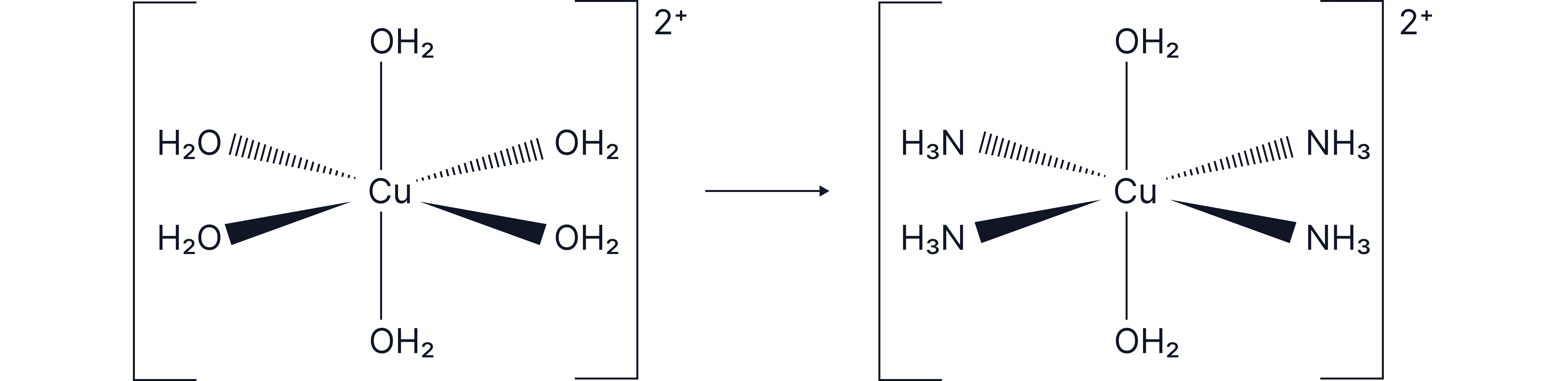 Ligand Exchange Reactions Ligand Exchange Reactions