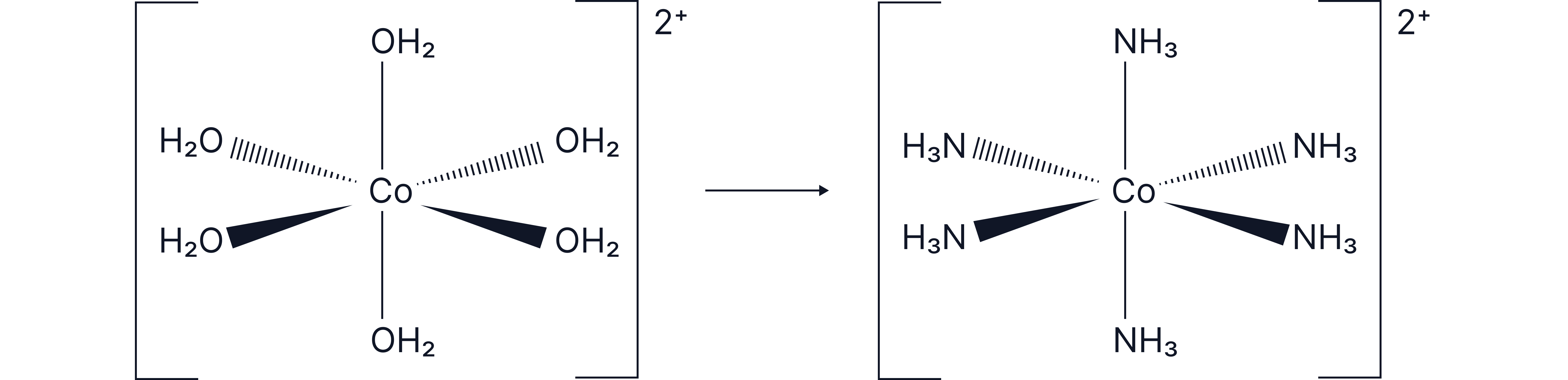 Ligand Exchange Reactions Ligand Exchange Reactions