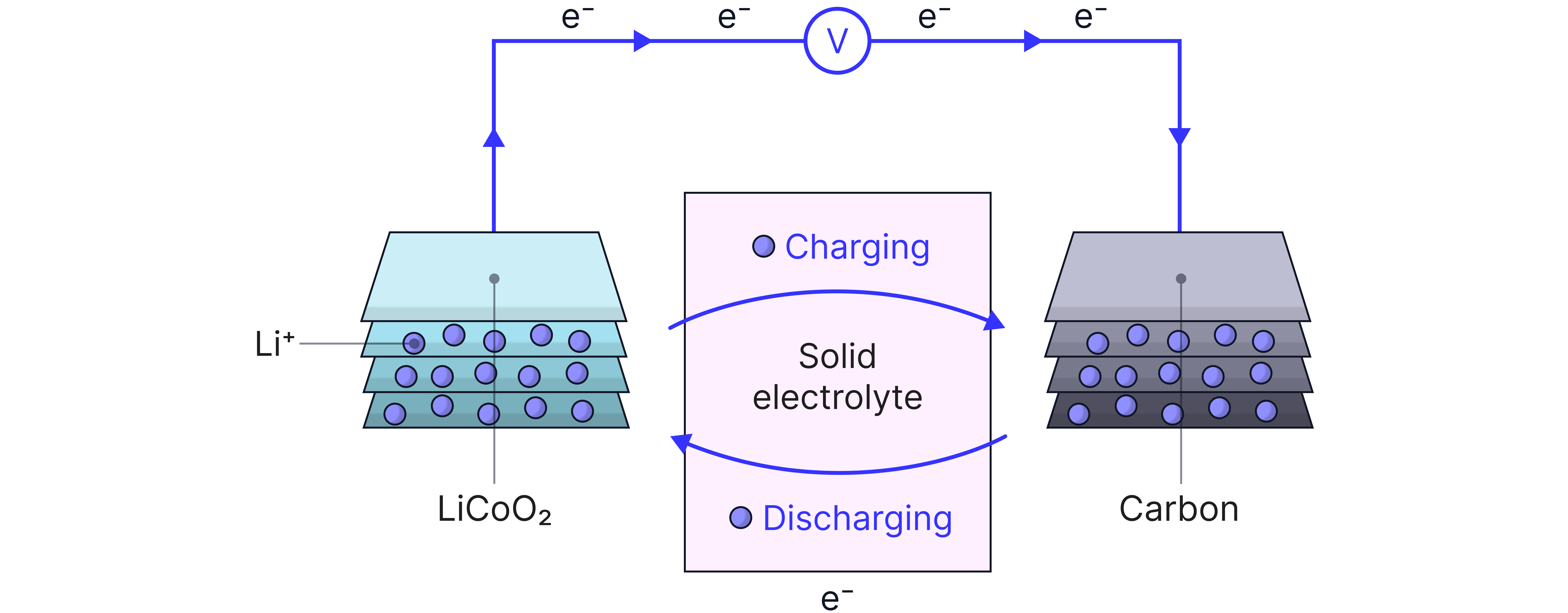Lithium-Ion Battery Lithium-Ion Battery