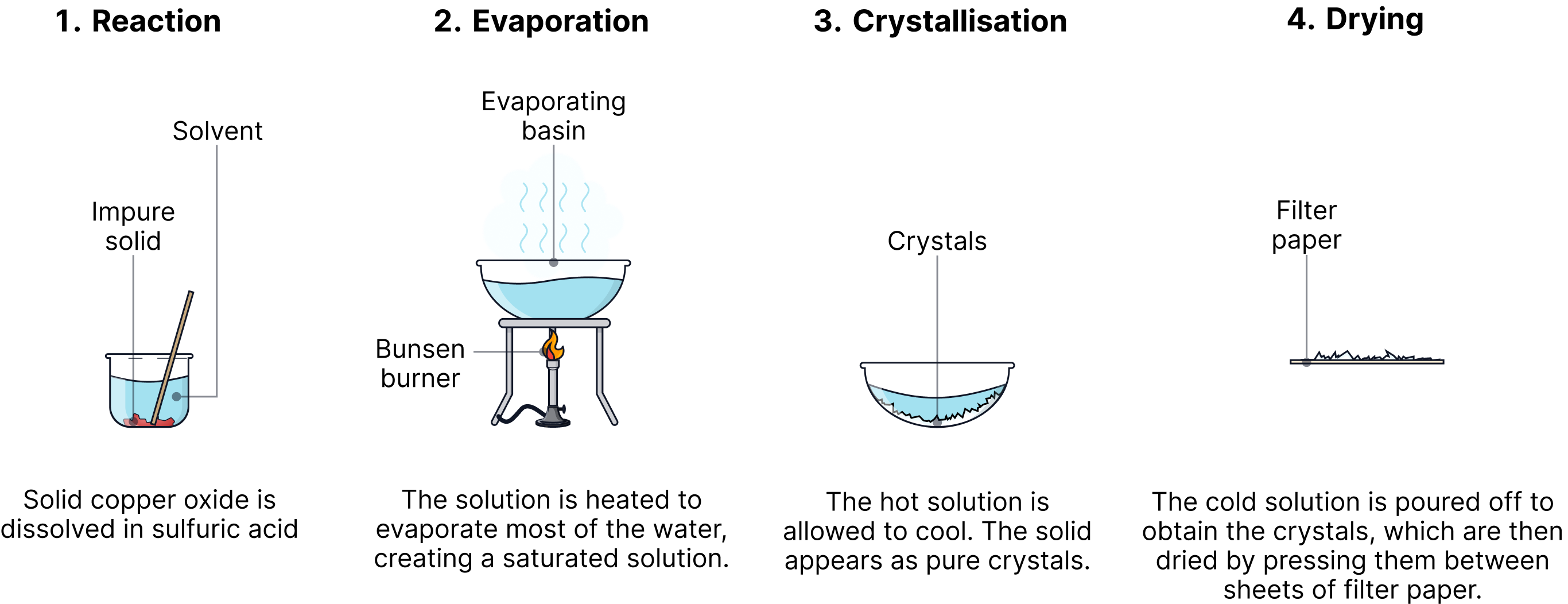 Making Soluble Salts